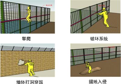 湖口县周界防范报警系统四号