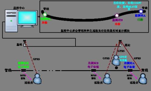 湖口县巡更系统八号