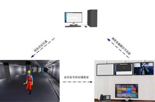 湖口县人员定位系统三号