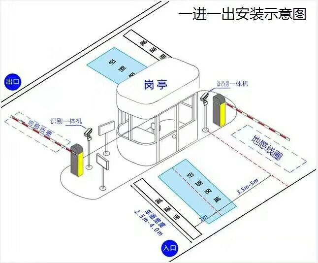 湖口县标准车牌识别系统安装图