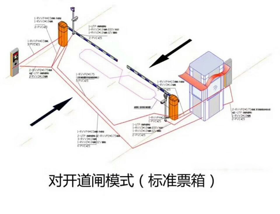 湖口县对开道闸单通道收费系统