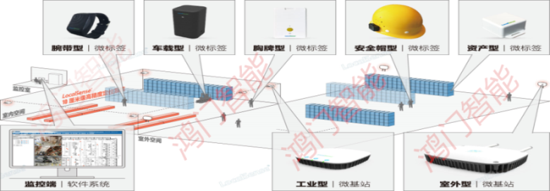 湖口县人员定位系统设备类型