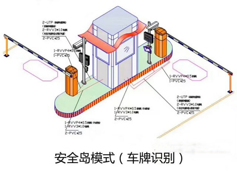 湖口县双通道带岗亭车牌识别