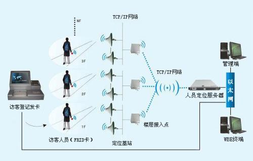 湖口县人员定位系统一号