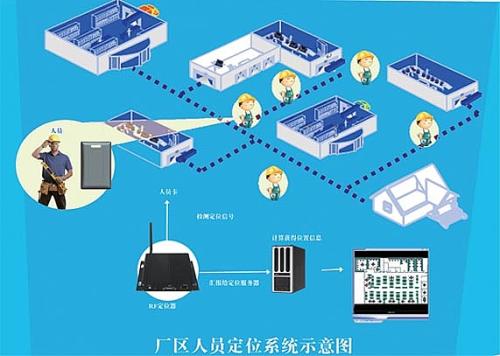 湖口县人员定位系统四号