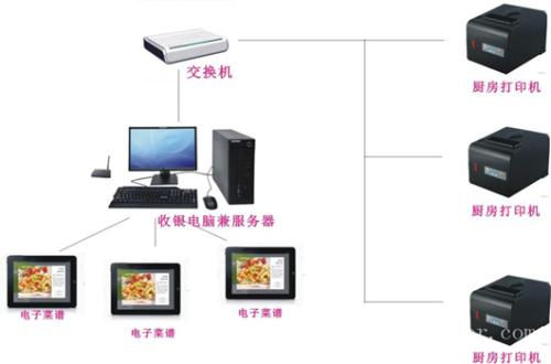 湖口县收银系统六号