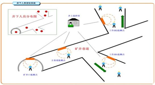 湖口县人员定位系统七号