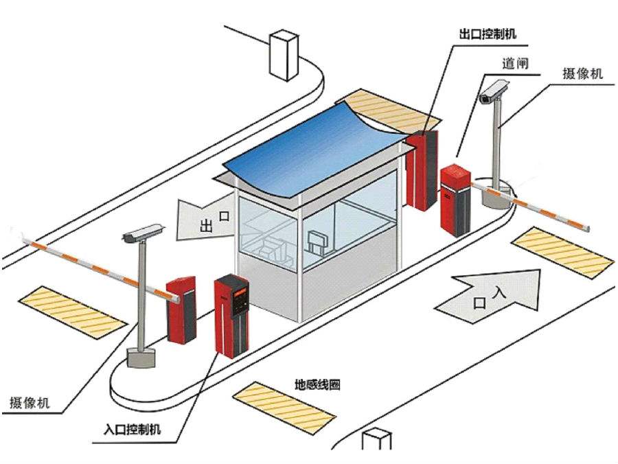 湖口县标准双通道刷卡停车系统安装示意